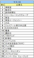 株式会社文化放送キャリアパートナーズのプレスリリース画像5