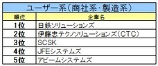 株式会社文化放送キャリアパートナーズのプレスリリース画像6
