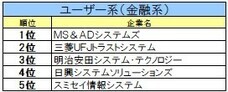 株式会社文化放送キャリアパートナーズのプレスリリース画像5