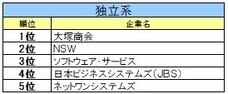 株式会社文化放送キャリアパートナーズのプレスリリース画像7
