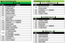 株式会社文化放送キャリアパートナーズのプレスリリース画像1