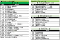 株式会社文化放送キャリアパートナーズのプレスリリース画像11