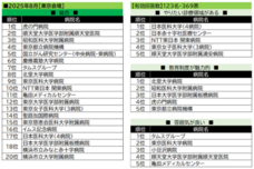 株式会社文化放送キャリアパートナーズのプレスリリース画像2
