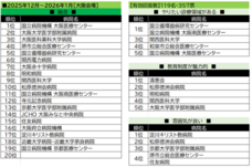 株式会社文化放送キャリアパートナーズのプレスリリース画像5