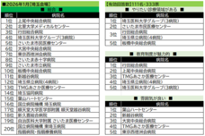 株式会社文化放送キャリアパートナーズのプレスリリース画像6