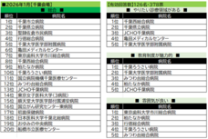 株式会社文化放送キャリアパートナーズのプレスリリース画像7