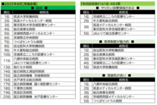 株式会社文化放送キャリアパートナーズのプレスリリース画像3