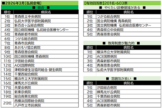 株式会社文化放送キャリアパートナーズのプレスリリース画像14