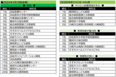 株式会社文化放送キャリアパートナーズのプレスリリース画像12