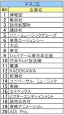株式会社文化放送キャリアパートナーズのプレスリリース画像2