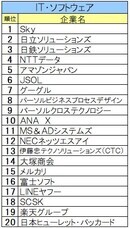 株式会社文化放送キャリアパートナーズのプレスリリース画像6