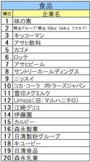 株式会社文化放送キャリアパートナーズのプレスリリース画像5