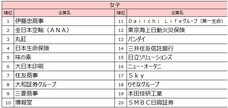 株式会社文化放送キャリアパートナーズのプレスリリース画像3