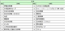 株式会社文化放送キャリアパートナーズのプレスリリース画像4