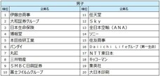 株式会社文化放送キャリアパートナーズのプレスリリース画像2