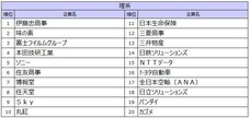 株式会社文化放送キャリアパートナーズのプレスリリース画像5