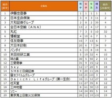 株式会社文化放送キャリアパートナーズのプレスリリース画像1
