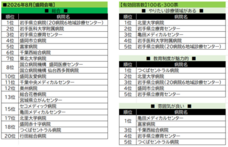 株式会社文化放送キャリアパートナーズのプレスリリース画像4