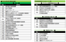株式会社文化放送キャリアパートナーズのプレスリリース画像1