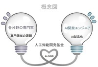 人工知能開発基金事務局のプレスリリース画像2