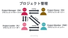 人工知能開発基金事務局のプレスリリース画像5