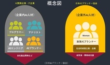 人工知能開発基金事務局のプレスリリース画像4