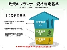 人工知能開発基金事務局のプレスリリース画像6