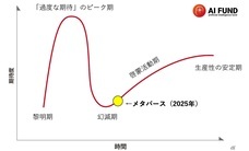 人工知能開発基金事務局のプレスリリース画像9