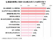 花王株式会社のプレスリリース画像3