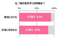 花王株式会社のプレスリリース画像5