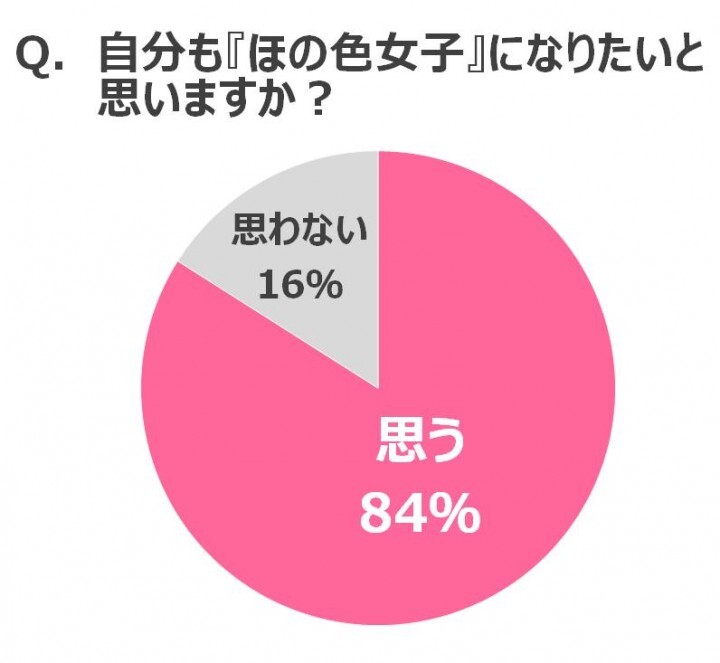 花王株式会社のプレスリリース画像4