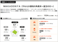 ライフロボ株式会社のプレスリリース