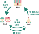 BASE株式会社のプレスリリース画像2