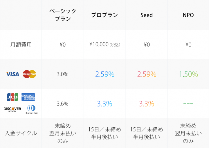 BASE株式会社のプレスリリース画像2