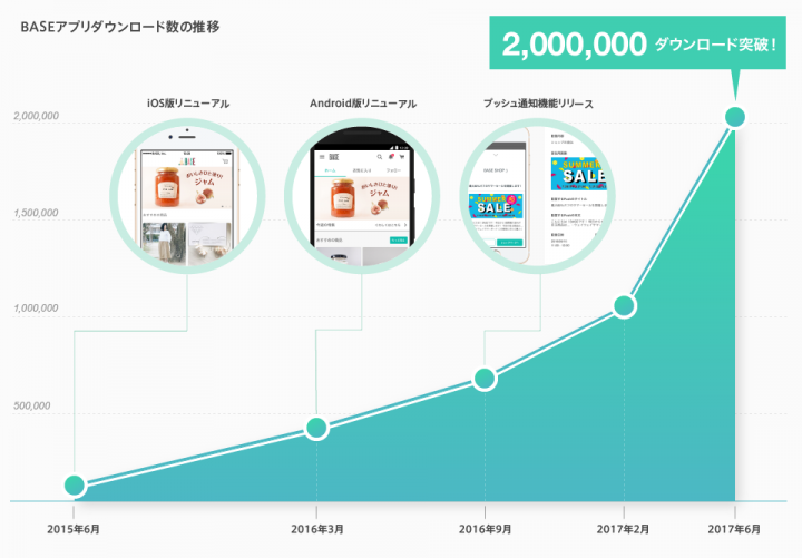 BASE株式会社のプレスリリース画像1