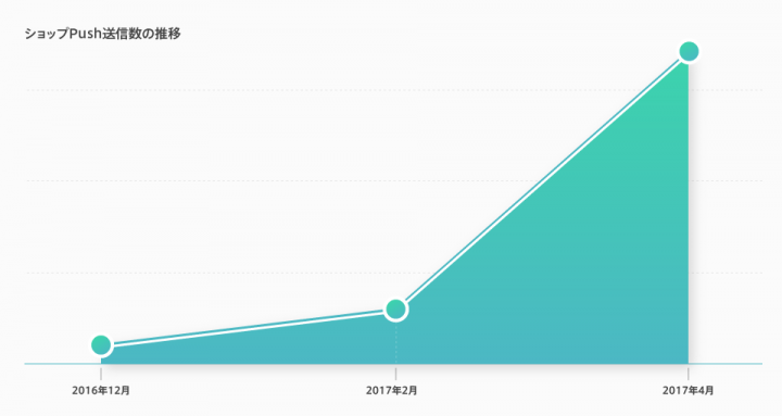 BASE株式会社のプレスリリース画像3