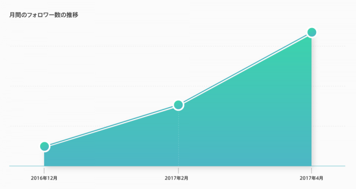 BASE株式会社のプレスリリース画像4