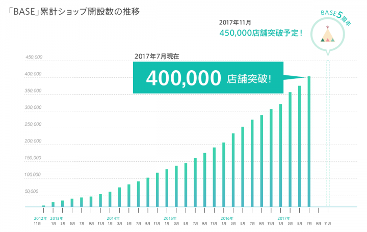 BASE株式会社のプレスリリース画像1