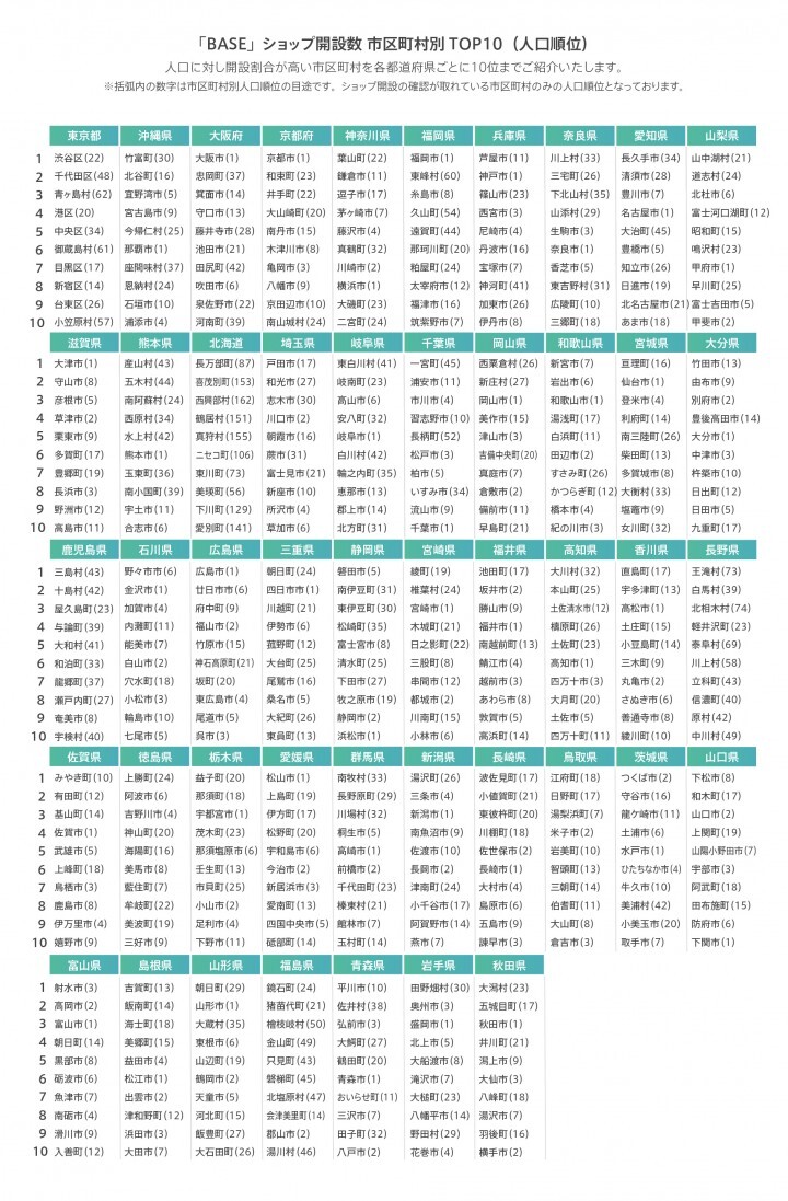BASE株式会社のプレスリリース画像3
