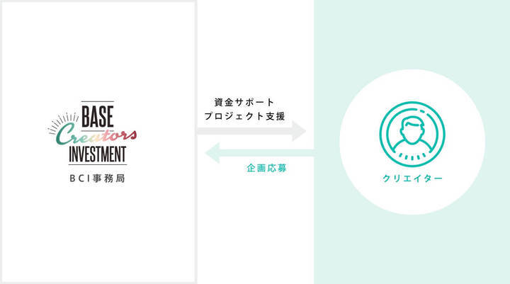 BASE株式会社のプレスリリース画像2