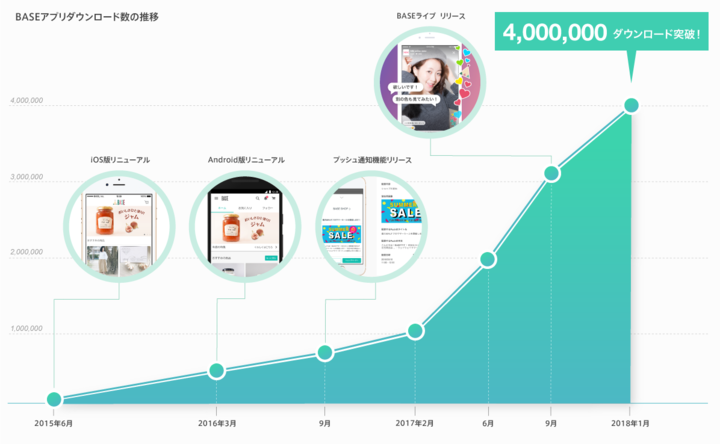 BASE株式会社のプレスリリース画像1