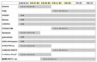 BASE株式会社のプレスリリース画像3