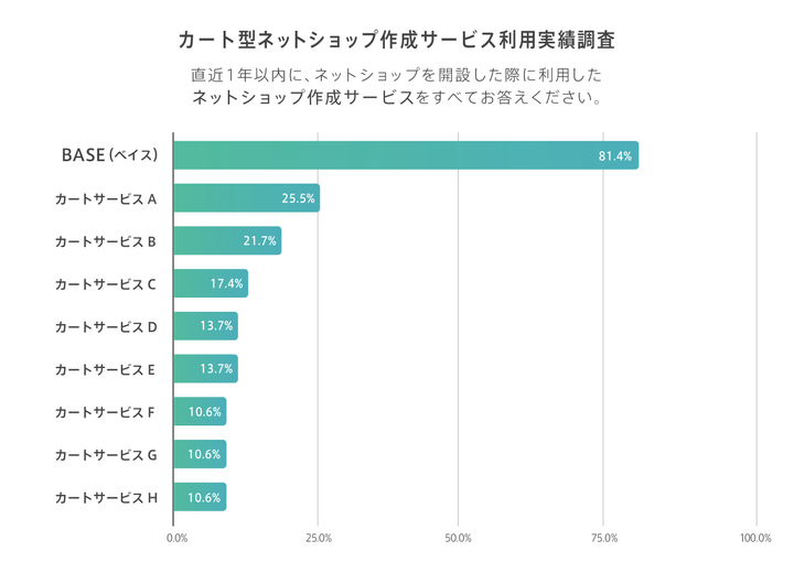 BASE株式会社のプレスリリース画像3