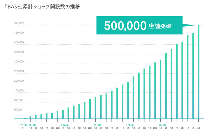 BASE株式会社のプレスリリース画像2