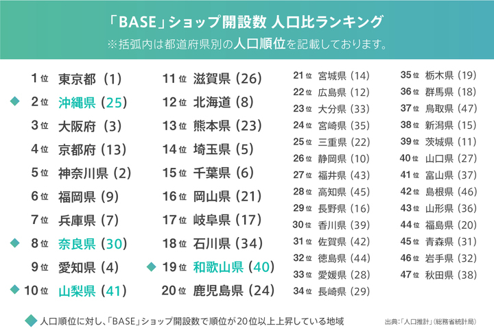 BASE株式会社のプレスリリース画像4