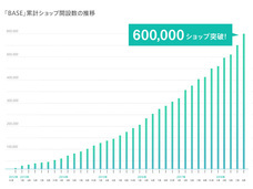BASE株式会社のプレスリリース画像2