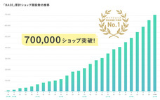 BASE株式会社のプレスリリース画像6