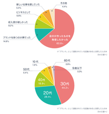 BASE株式会社のプレスリリース画像8