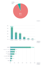 BASE株式会社のプレスリリース画像9