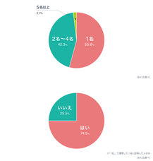 BASE株式会社のプレスリリース画像2